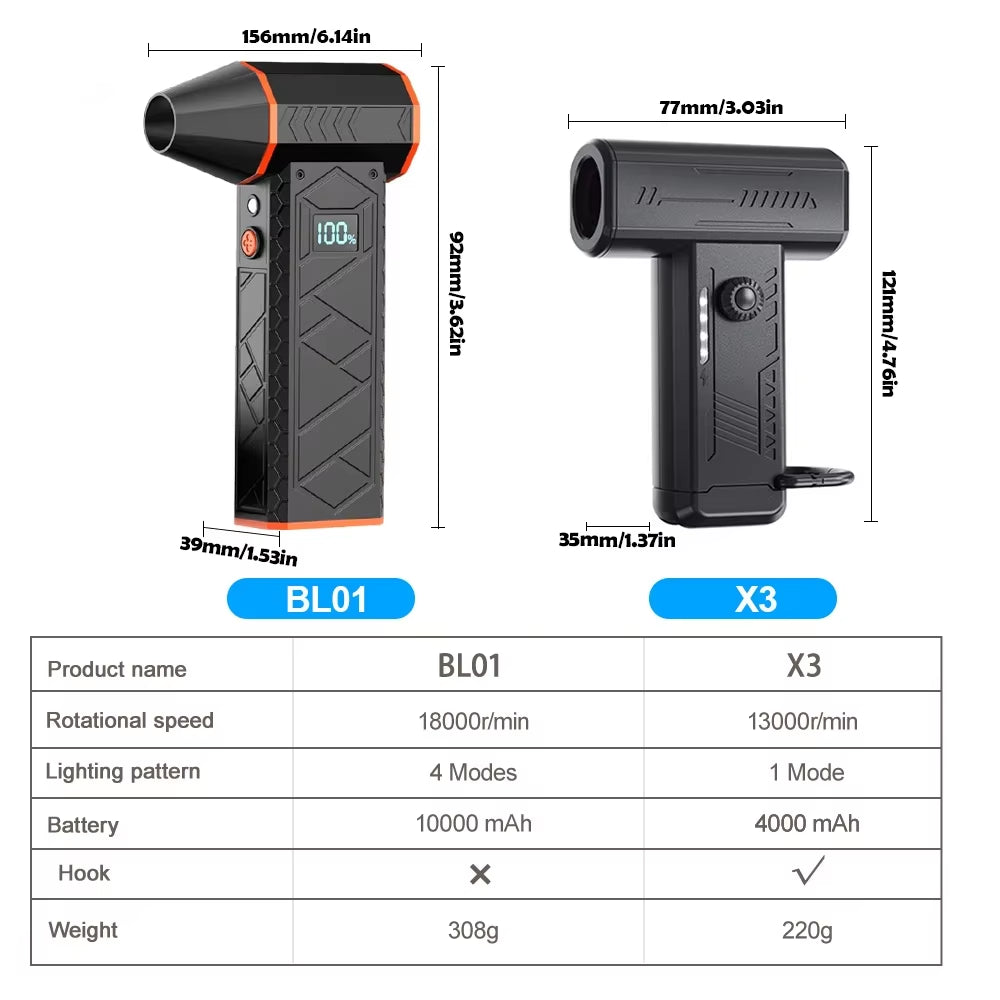 Powerful 180000PRM Portable Electric Air Blower with Turbo Jet Fan - High-Speed Mini Blower for Ultimate Cleaning and Dust Removal